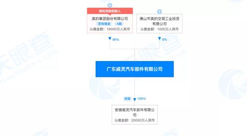 美的集团重磅发布新能源汽车新品，技术转让布局未来出行