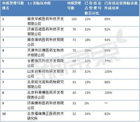117号文后，哪些临床批件技术转让项目值得“抄底”？
