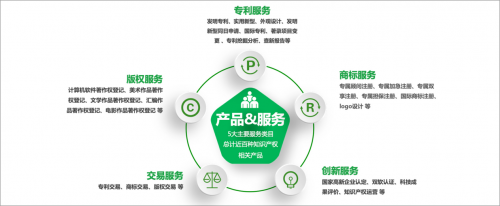 开启知识产权服务直通车 知呱呱为优客工场入驻企业赋能，加速技术转让